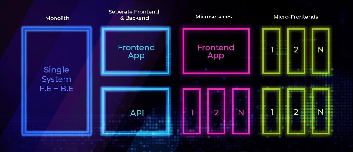 Micro Frontend