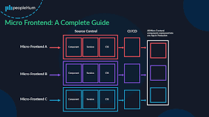 Microfrontend Frameworks